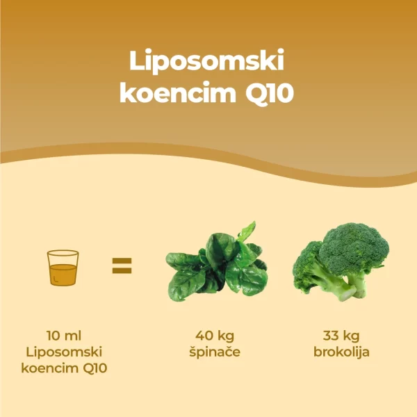 Liposomski Koencim Q10.PT03