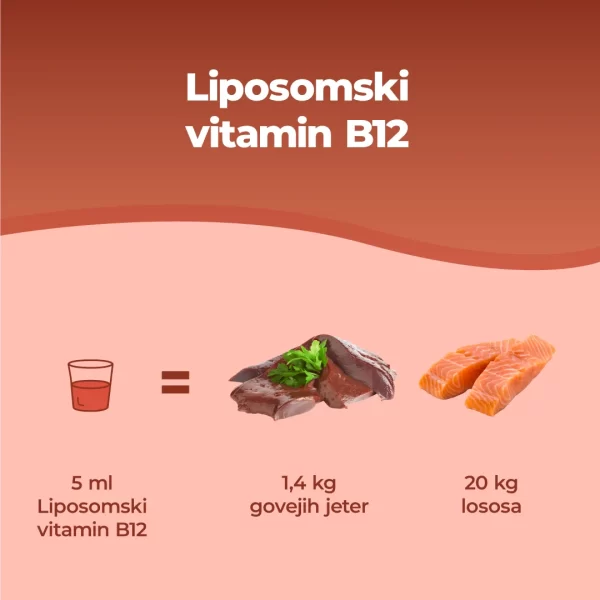 Liposomski Vitamin B12.PT03