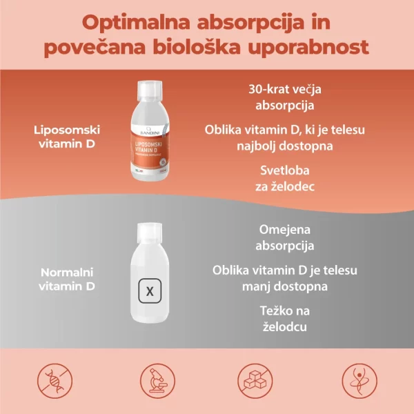 Liposomski Vitamin D.PT02