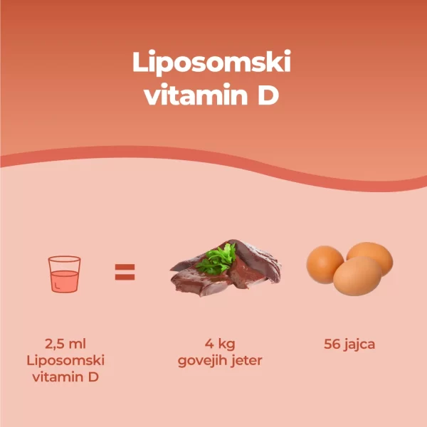 Liposomski Vitamin D.PT03