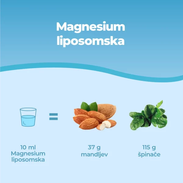 Magnesium Liposomska.PT03